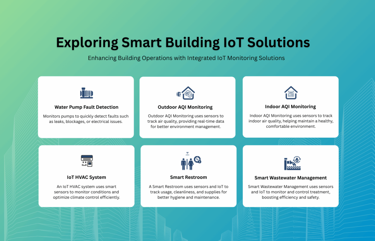 Sitearound: All in One Construction Management Technology
