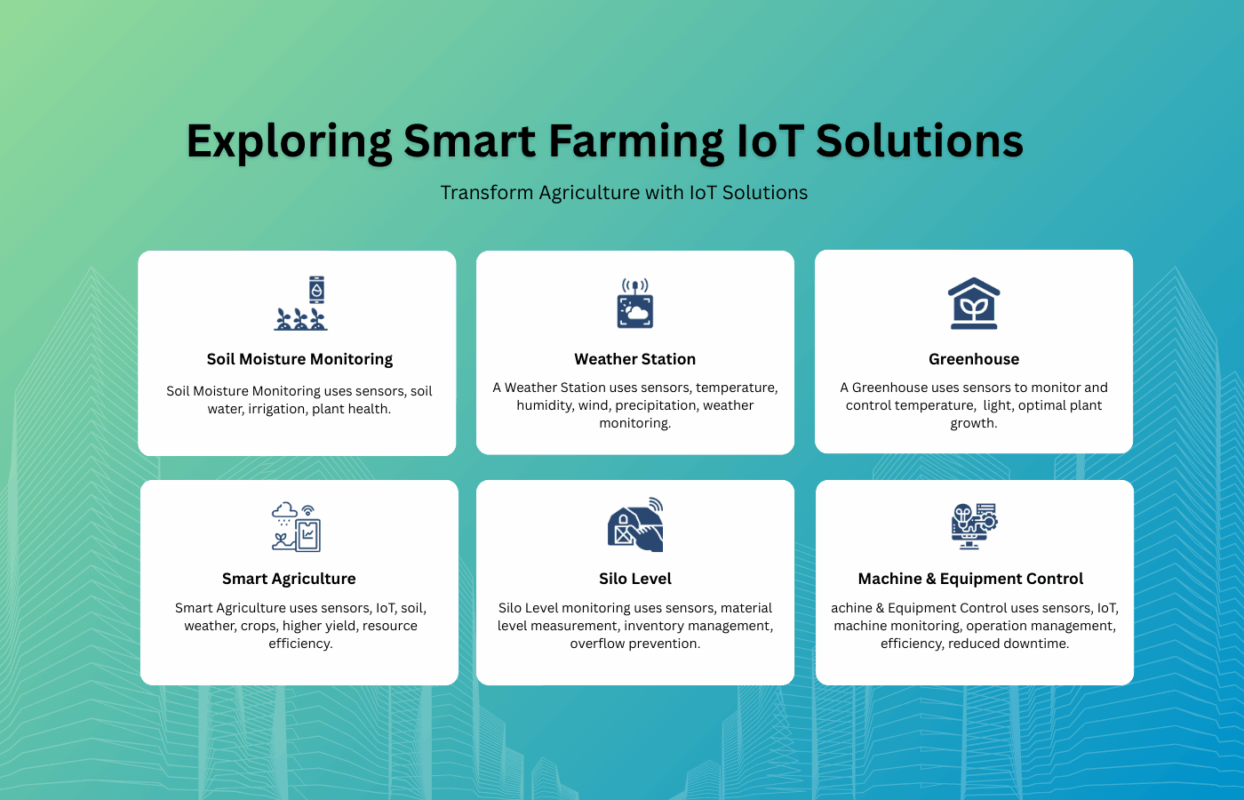 Sitearound: All in One Construction Management Technology