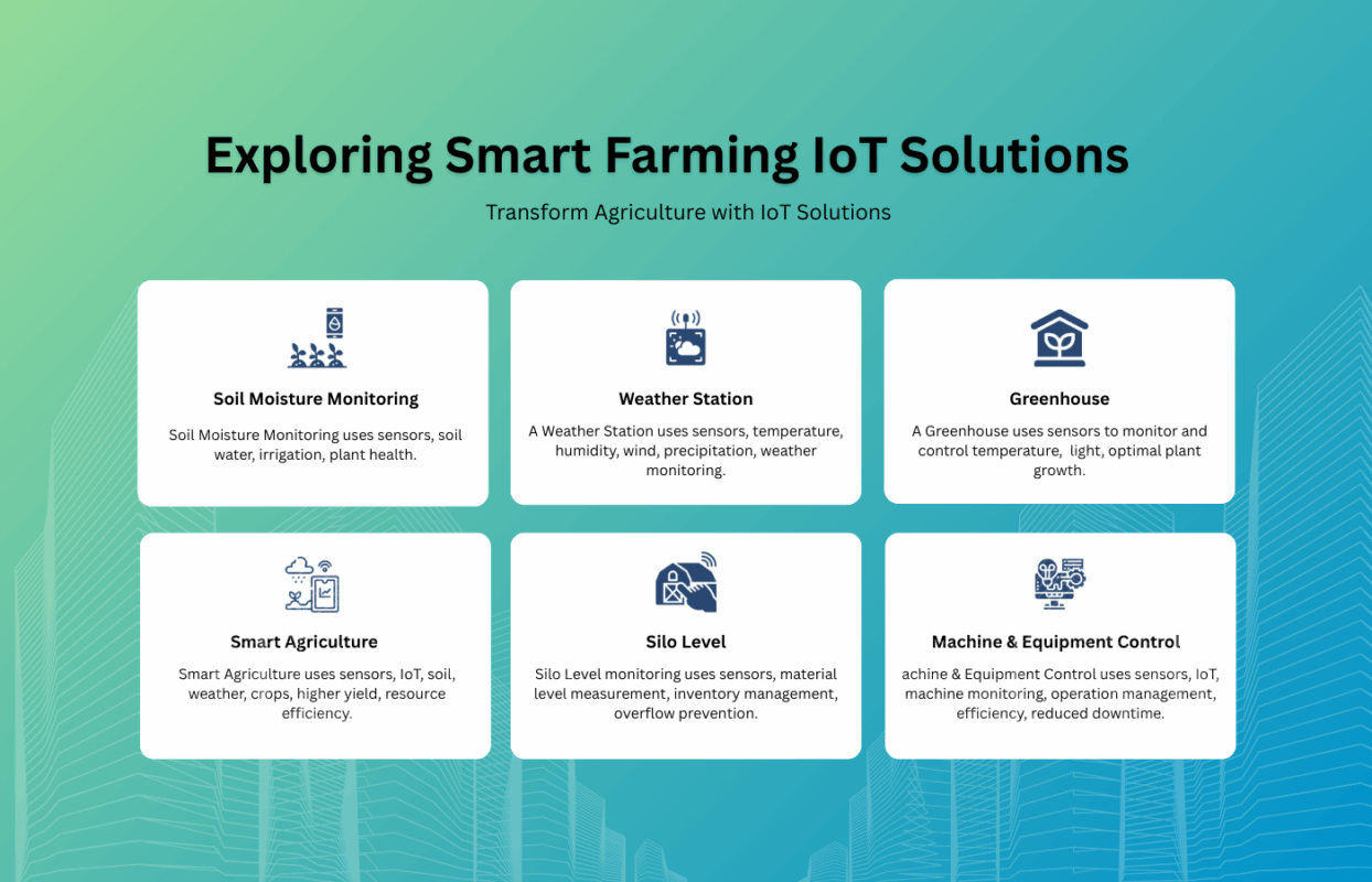 Sitearound: All in One Construction Management Technology