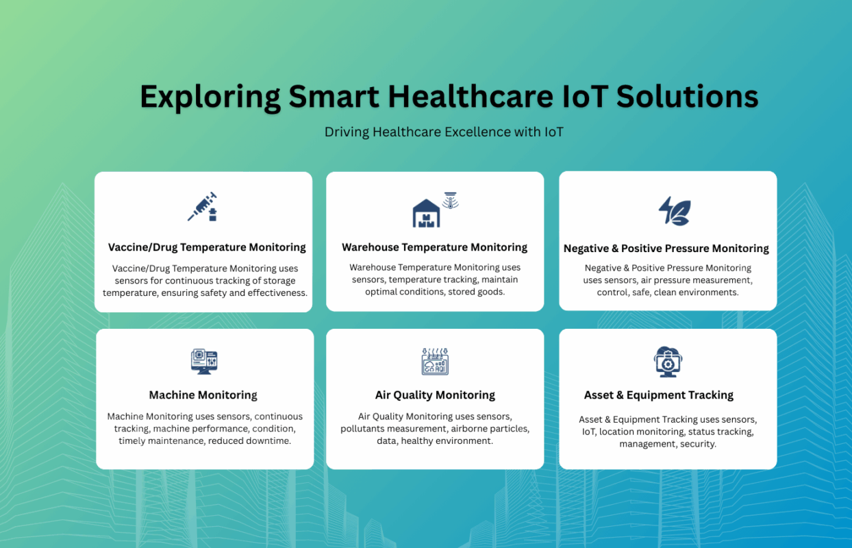 Sitearound: All in One Construction Management Technology