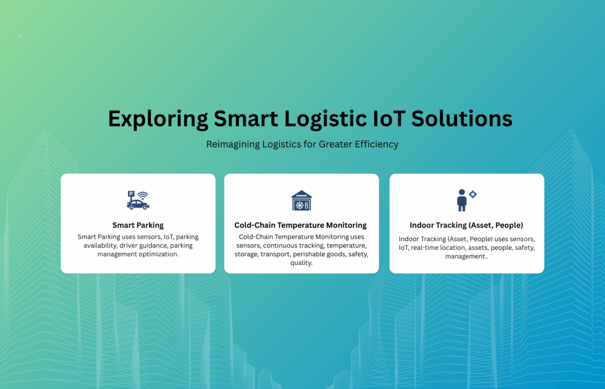 Sitearound: All in One Construction Management Technology