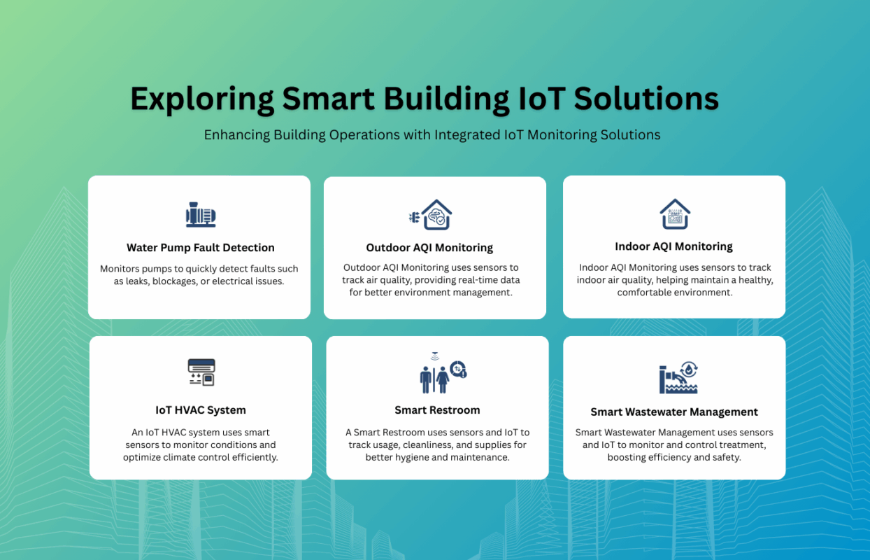 Sitearound: All in One Construction Management Technology