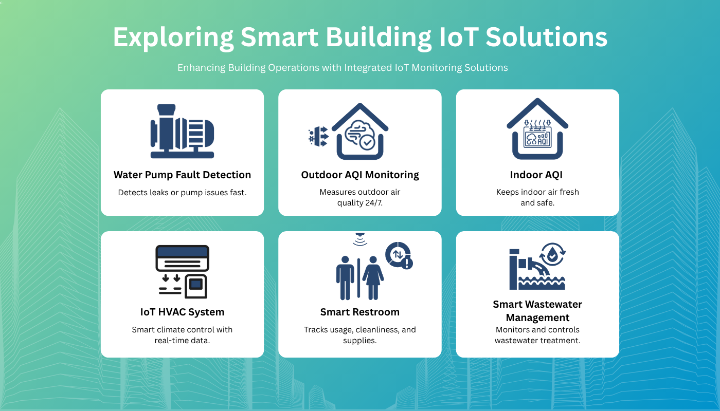 Sitearound: All in One Construction Management Technology