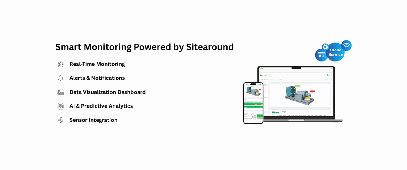 Sitearound: All in One Construction Management Technology