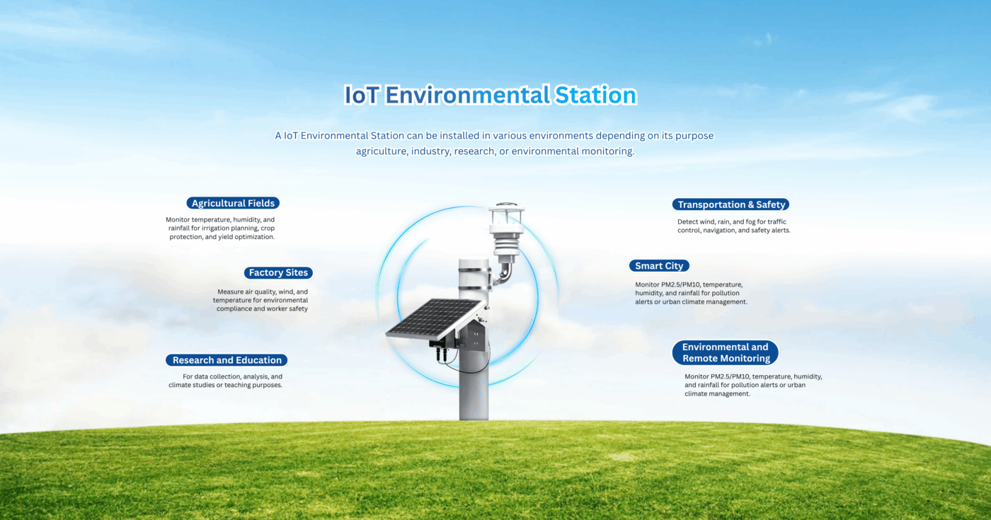 Sitearound: All in One Construction Management Technology