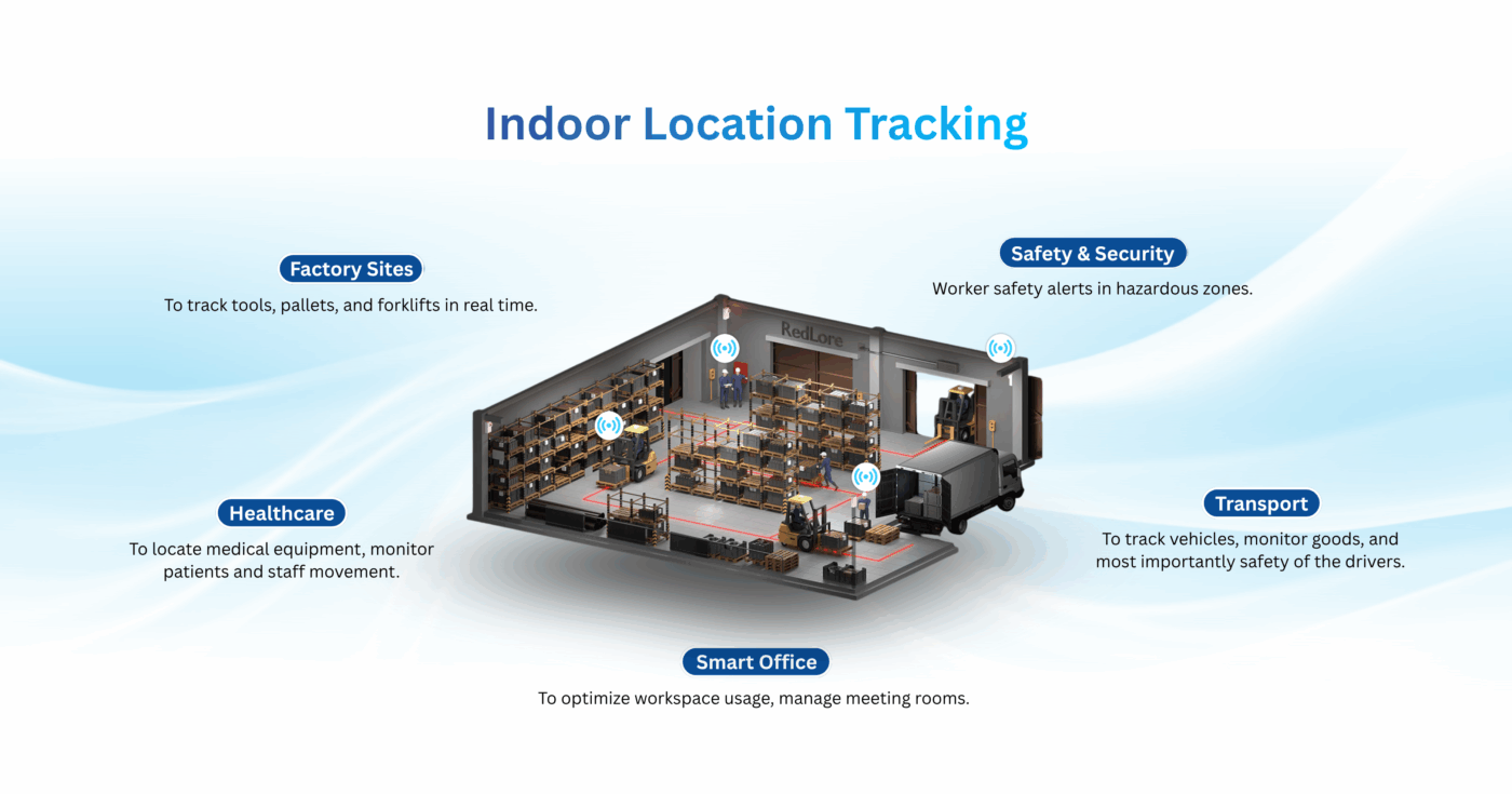 Sitearound: All in One Construction Management Technology