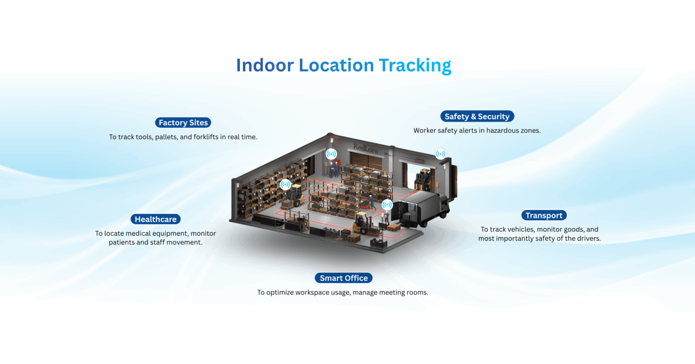 Sitearound: All in One Construction Management Technology
