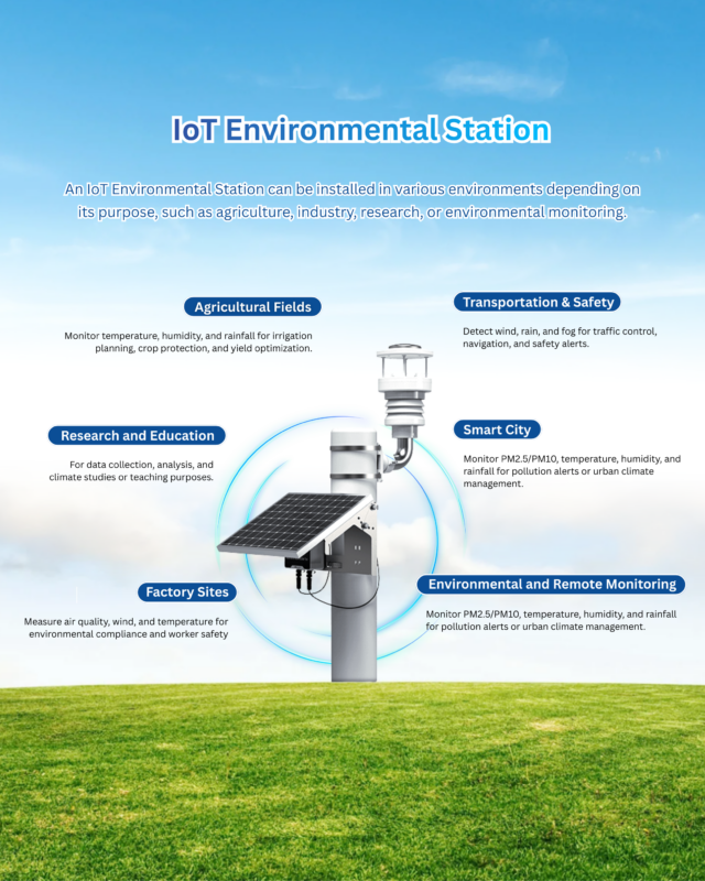Sitearound: All in One Construction Management Technology