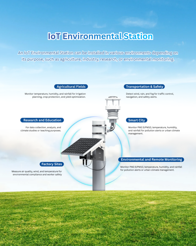 Sitearound: All in One Construction Management Technology