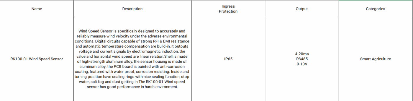 Sitearound: All in One Construction Management Technology
