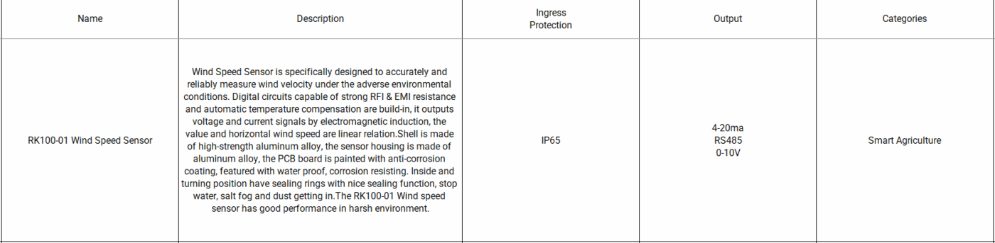 Sitearound: All in One Construction Management Technology