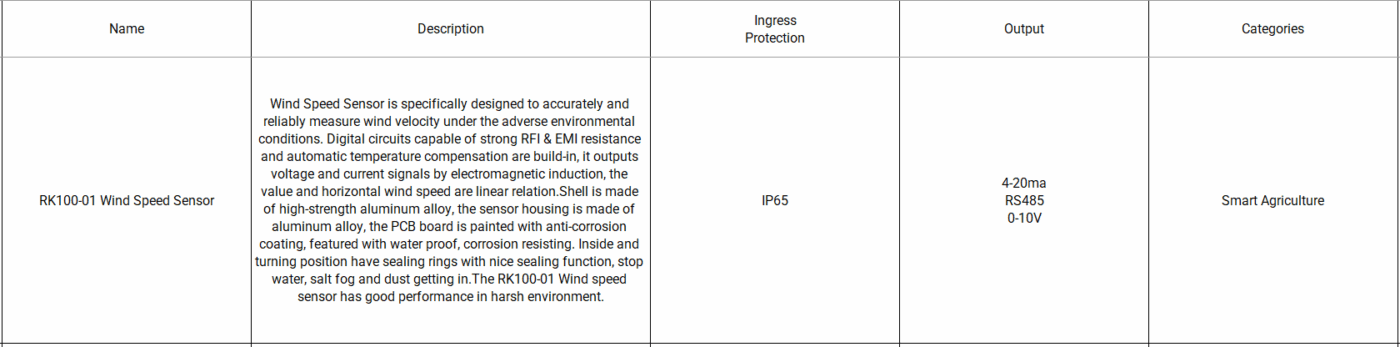 Sitearound: All in One Construction Management Technology