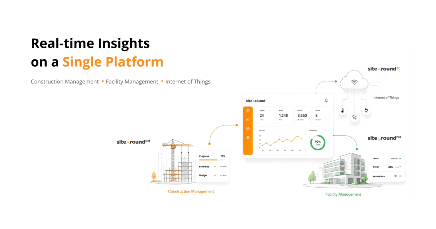 Sitearound: All in One Construction Management Technology
