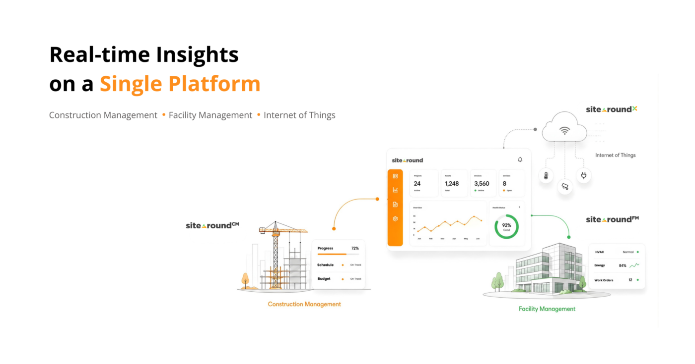 Sitearound: All in One Construction Management Technology
