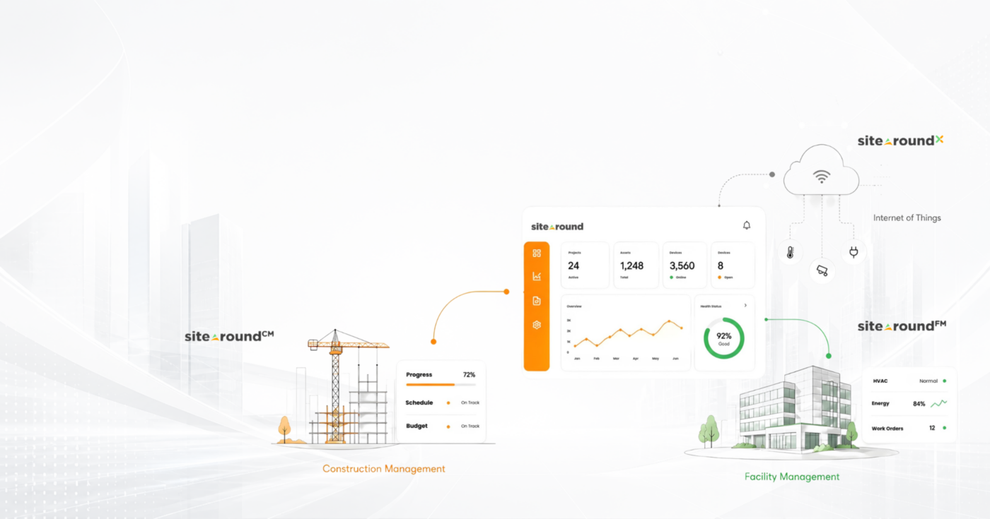 Sitearound: All in One Construction Management Technology