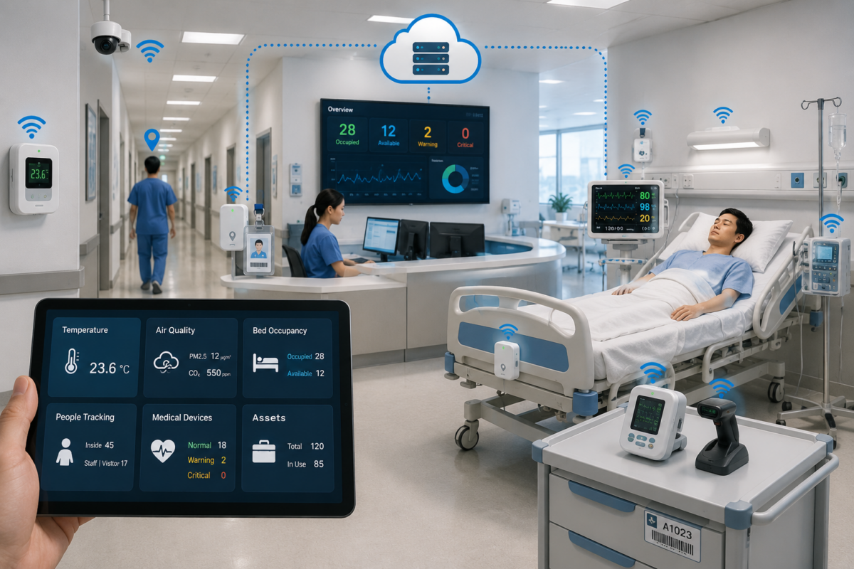 Sitearound: All in One Construction Management Technology
