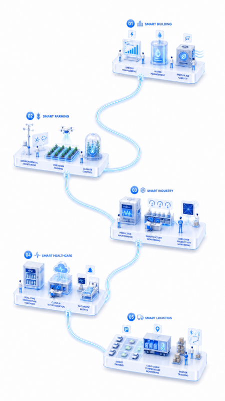 Sitearound: All in One Construction Management Technology