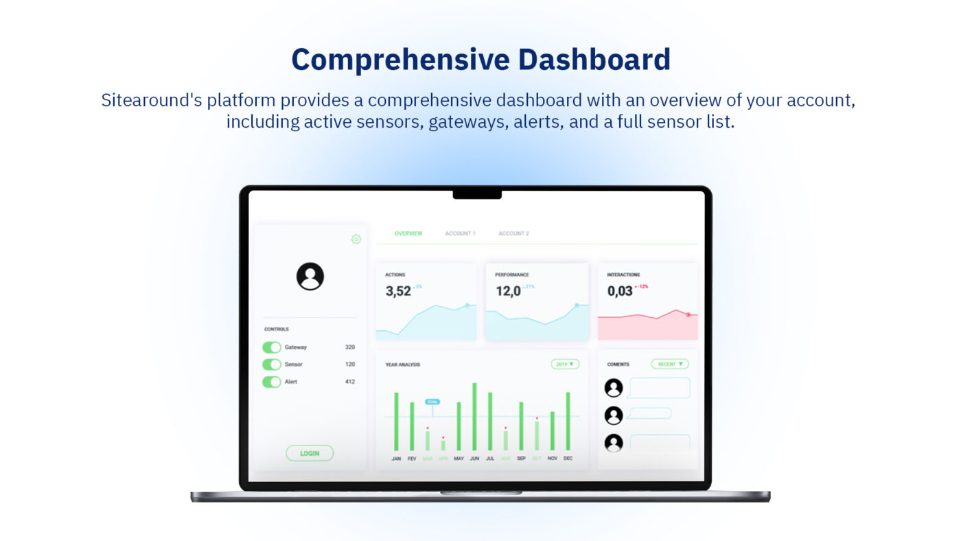 Sitearound: All in One Construction Management Technology
