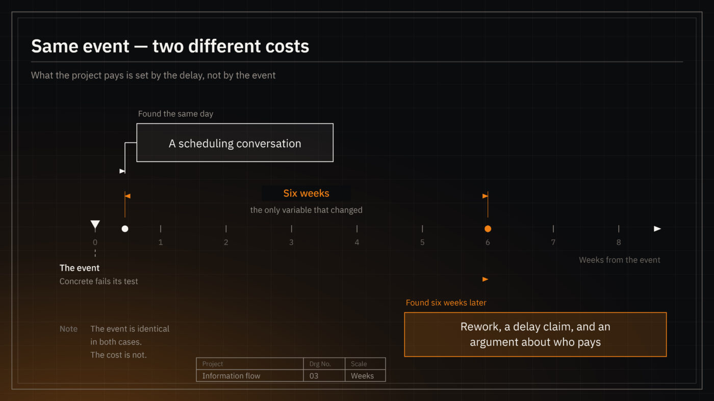 Sitearound: All in One Construction Management Technology